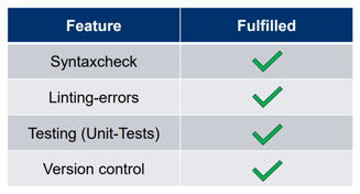 Production Process Design3
