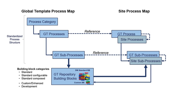 Integrated Processmanagement_Blog picture_1a