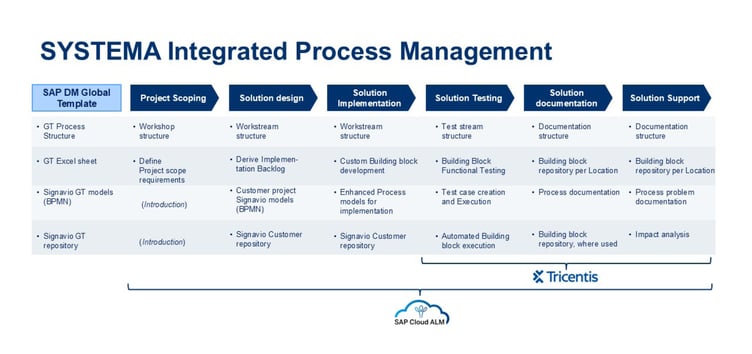 Integrated Processmanagement_Blog picture_2a