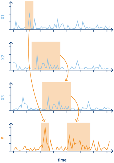 Industry 4.0 Predictive Analytics 