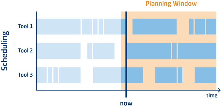 Optimizing Semiconductor Manufacturing: Integrating Scheduling, Dispatching, Digital Twin & AI