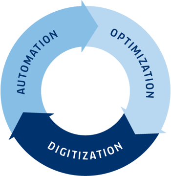 Industrie 4.0