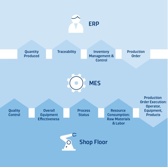 Oracle Manufacturing Execution System for Discrete Manufacturing User's  Guide