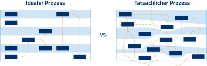 Fabrikmodellierung und -simulation