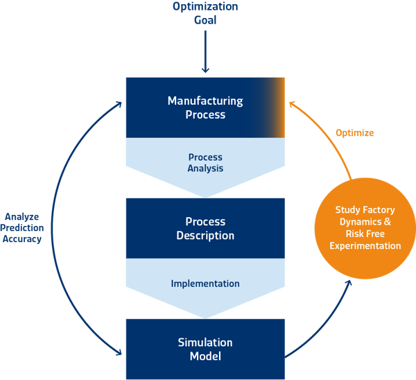 Optimization Goal