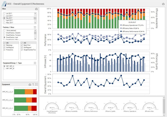 Overall Equipment Efficiency