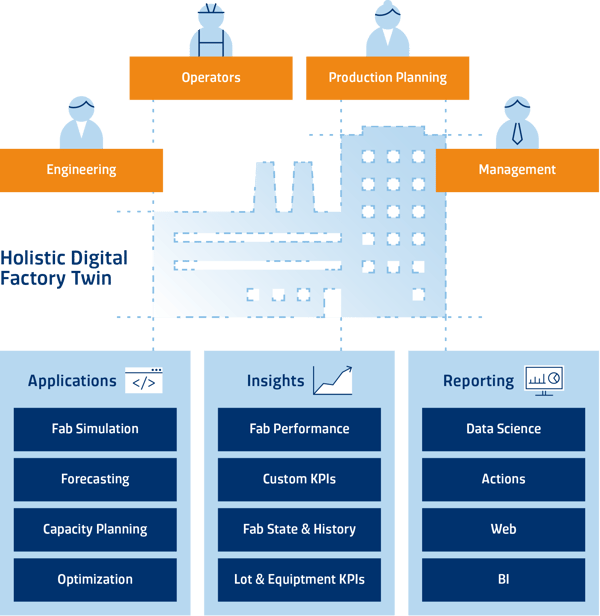 RI Suite Functions