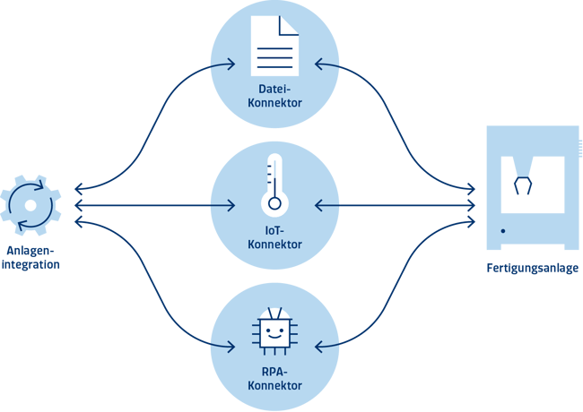 SYSTEMA RPA: Robotic Process Automation