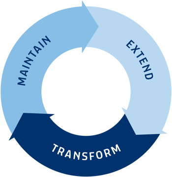 SAP Manufacturing Application Management Service