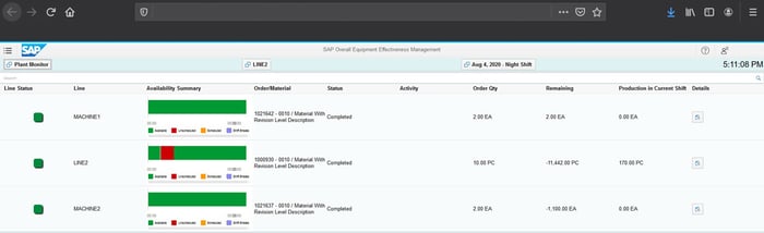 SAP Overall Equipment Effectiveness – Überwachungs-Dashboard