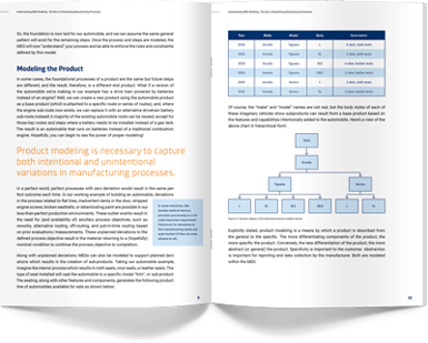 Best Practices MES Modeling