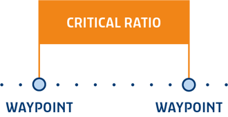 Dispatching With Defined Waypoints