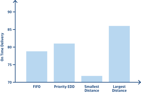 Manufacturing Performance Measurement