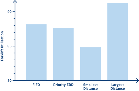 Manufacturing Performance Measurement