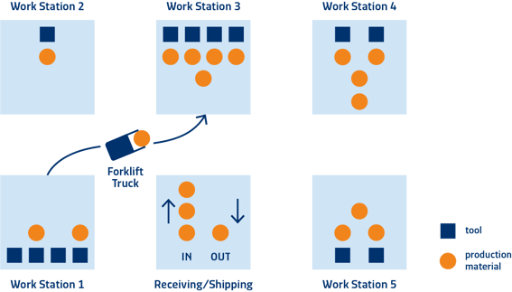 Manufacturing Performance Measurement