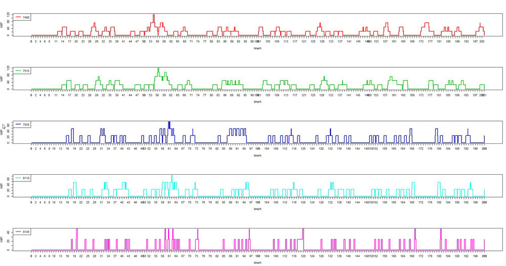 SYSTEMA Production Forecast Results