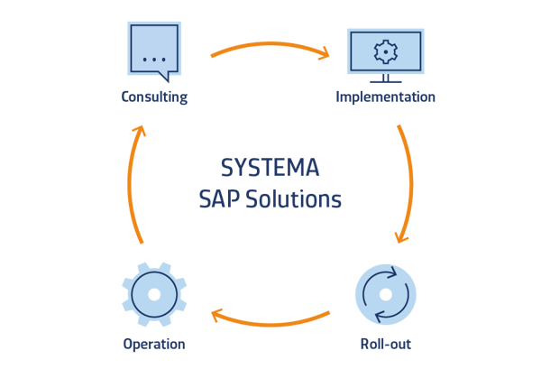 SAP Manufacturing Consulting and Services