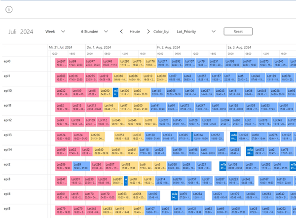 Improved Display of Current Schedule