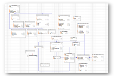 Improved Fab Data Model Image
