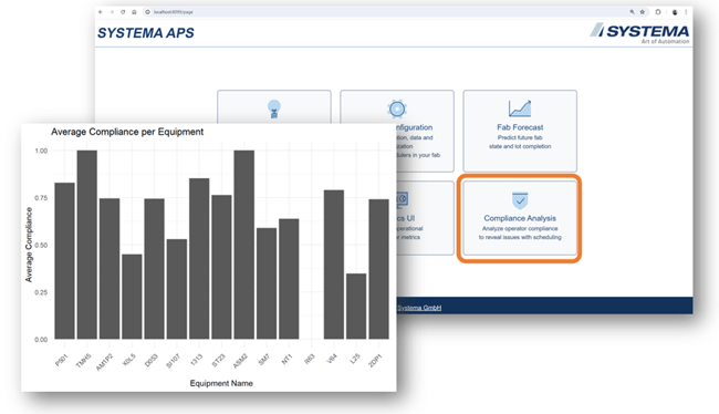 Enhanced Dispatch Compliance Diagnostics Image
