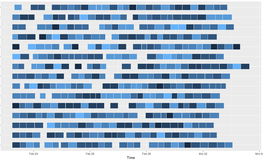 Workcenter Schedule Optimization Image