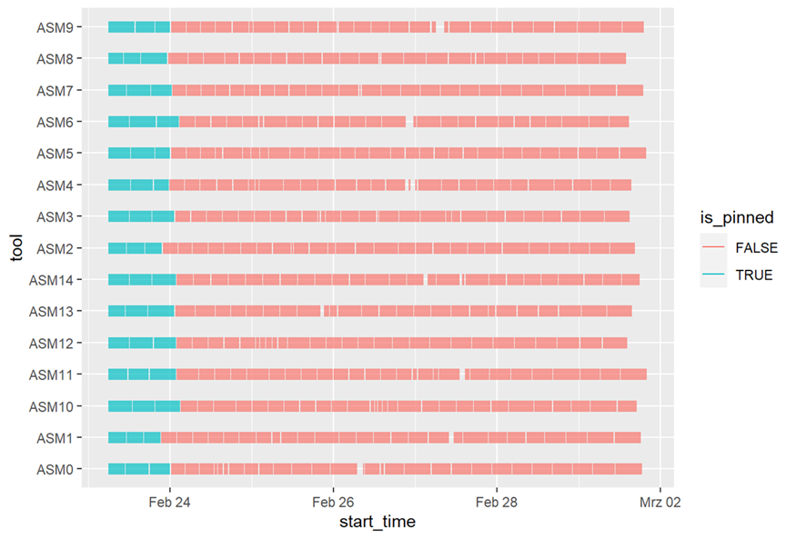Example Schedule Image