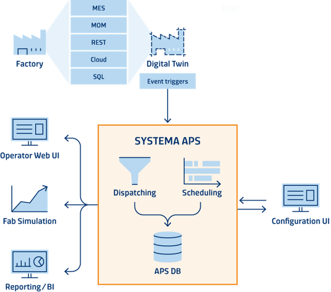 Architecture Overview Image