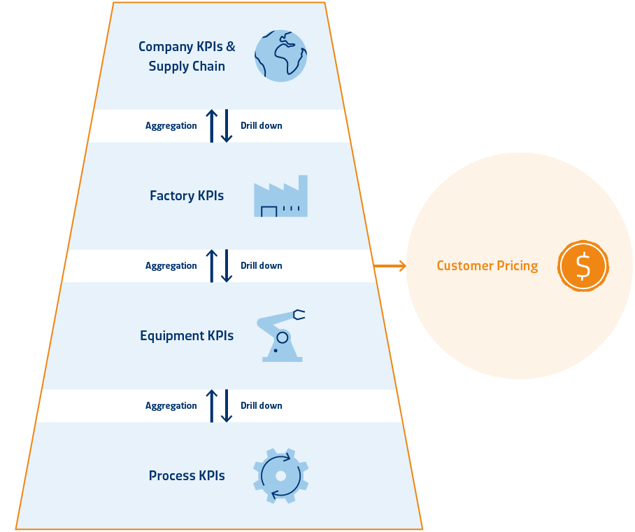 Industry 4.0 Data Collection