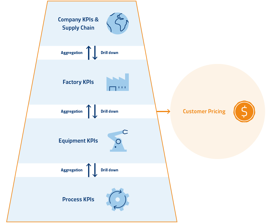 Industry 4.0 Data Collection