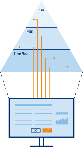 Industry 4.0 Equipment Integration & Automation