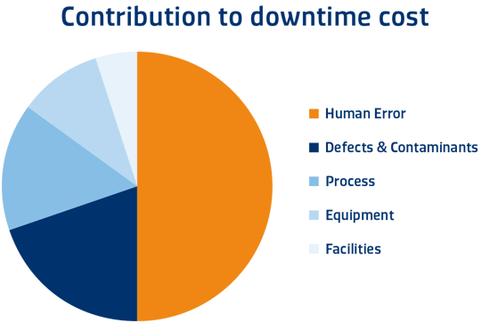 Industrie 4.0 WIP Management