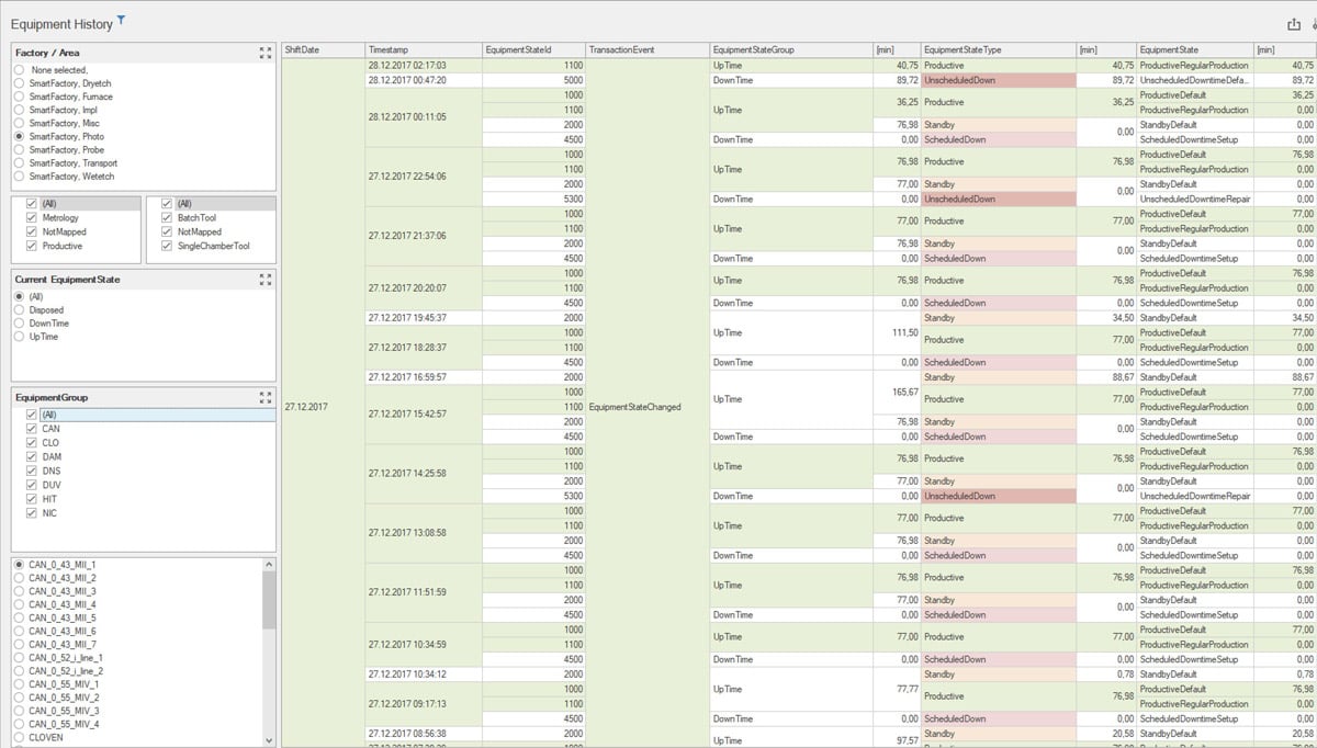 Industry 4.0 Data Collection Equipment History