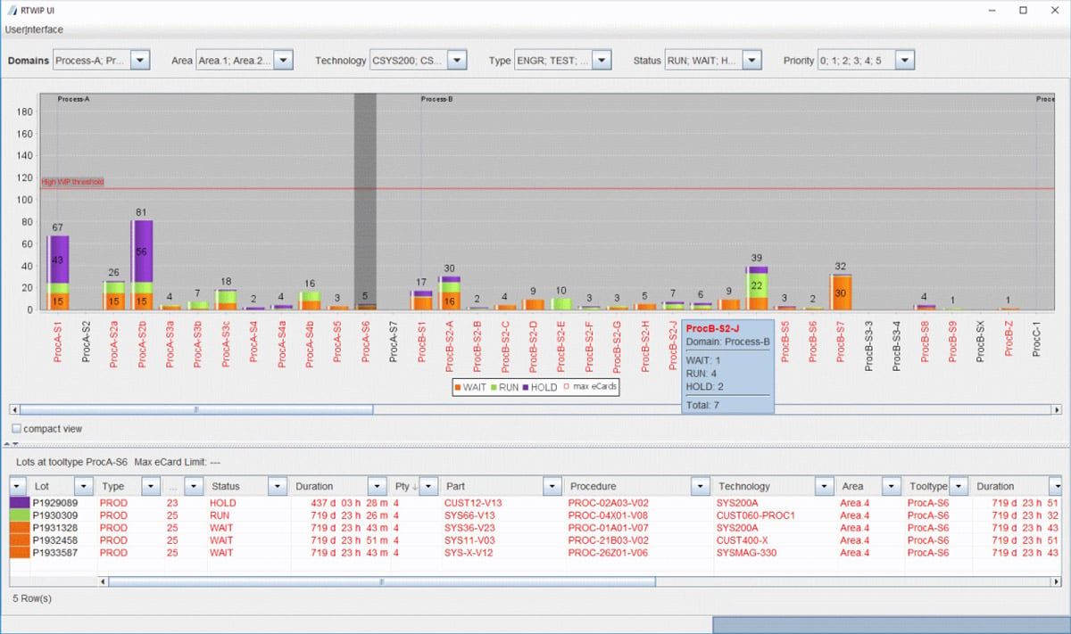 Industry 4.0 Real-Time WIP Data