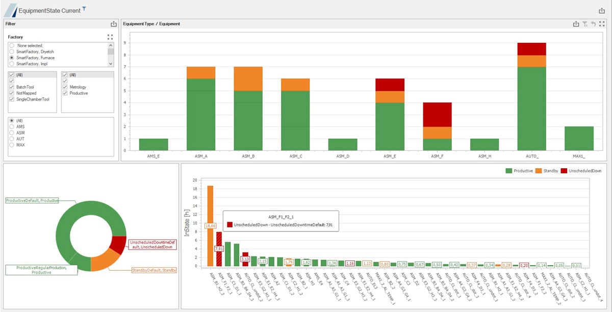 Industrie 4.0 Equipment State Data