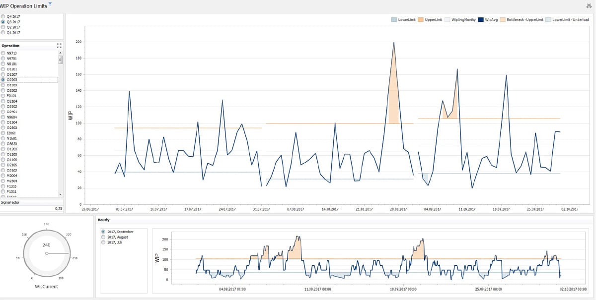 Industry 4.0 Cycle Time Deviation Reporting