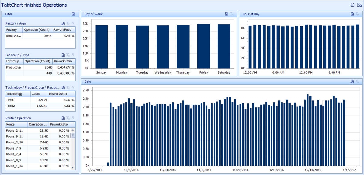 Industry 4.0 Production Status Reporting