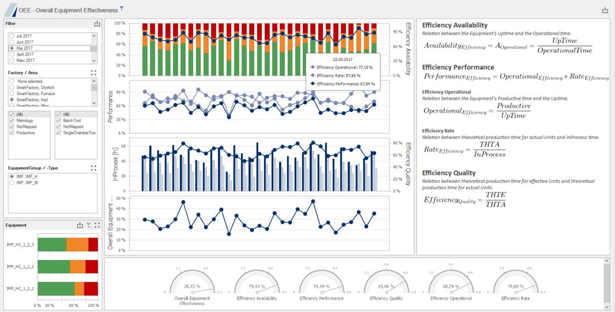 Industry 4.0 OEE Reporting