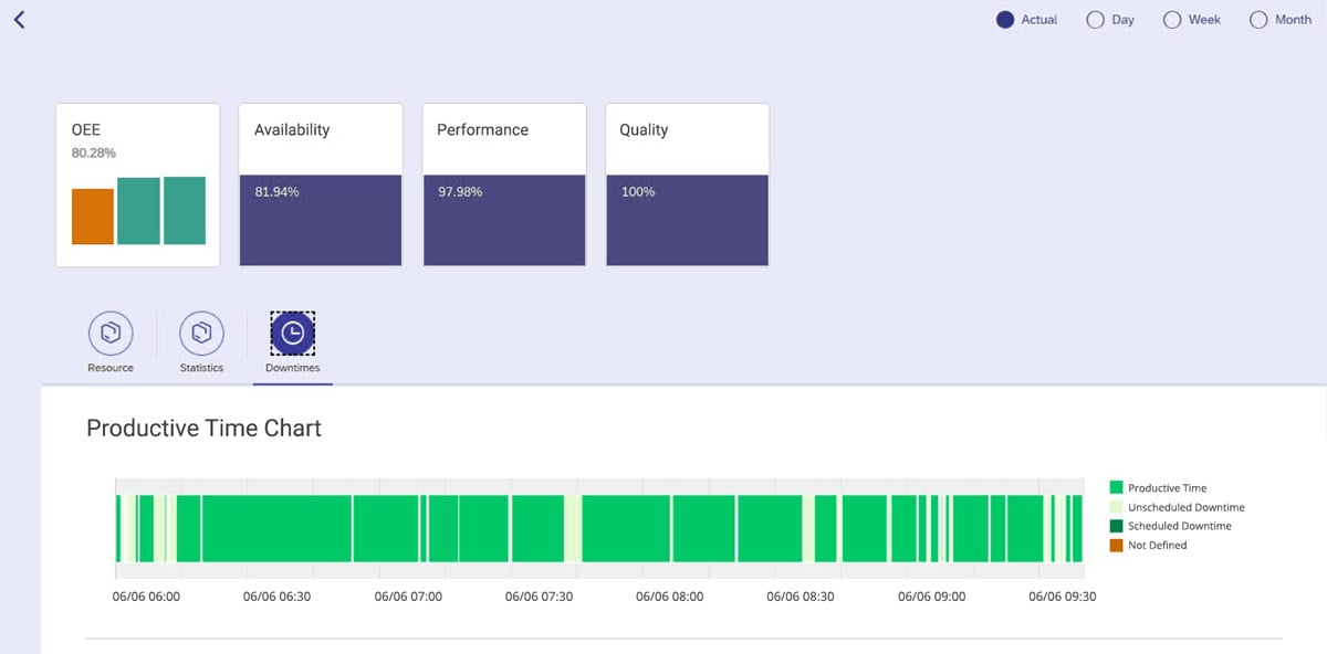 Industry 4.0 Overall Equipment Effectiveness Reporting