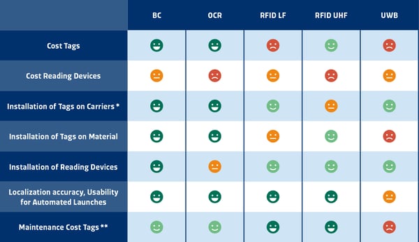 Table Feature Comparison Material Tracking Systems