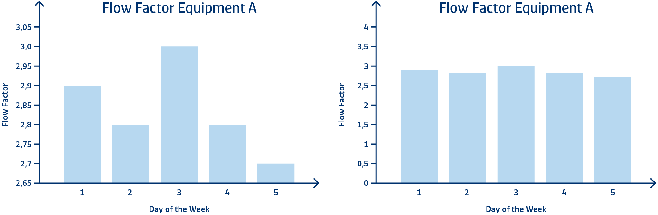 Flow_Factor_Equipment_A_2
