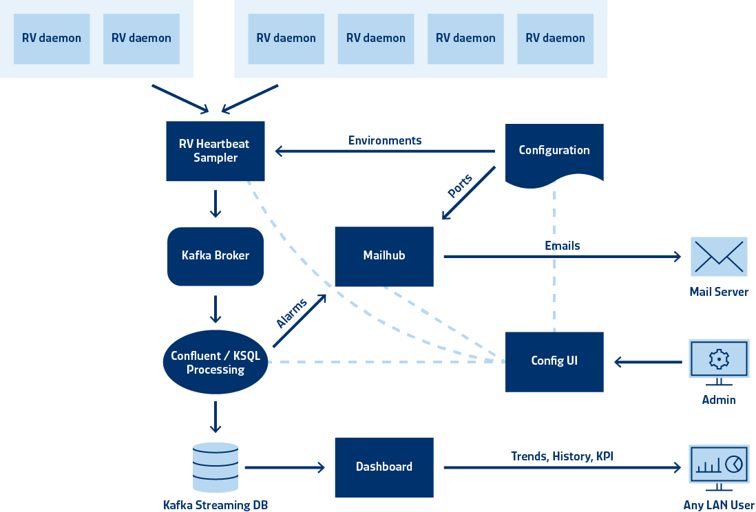 Industry 4.0 Analytics