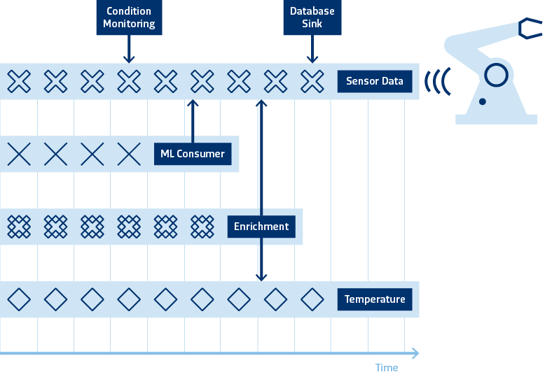 Industry 4.0 Analytics