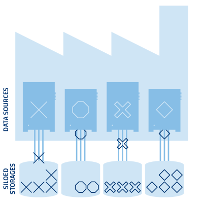 Industrie 4.0 Predictive Analytics