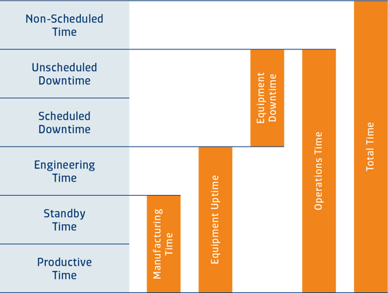 SAP Overall Equipment Effectiveness – Zustände