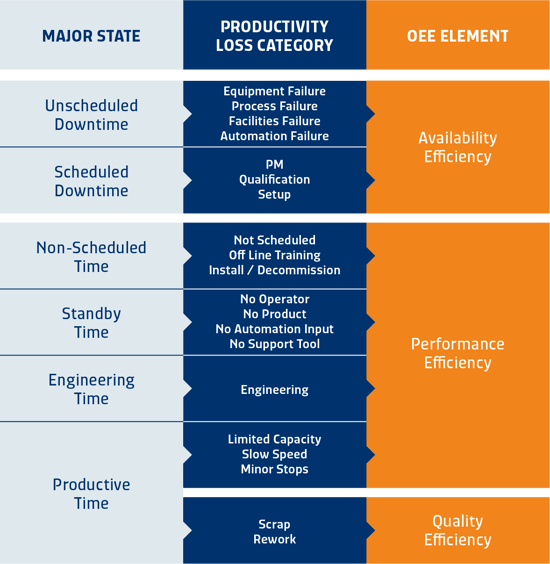 SAP Overall Equipment Effectiveness – Zustände des Equipments