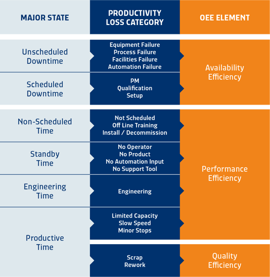 SAP Overall equipment effectiveness equipment states