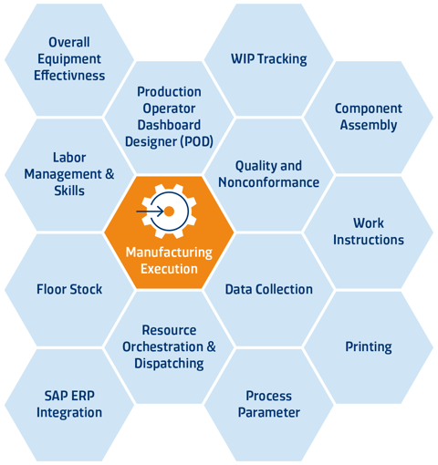 Manufacturing Execution System