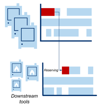 Ein Bild, das Diagramm, Screenshot, Rechteck, Reihe enthält.
KI-generierte Inhalte können fehlerhaft sein.