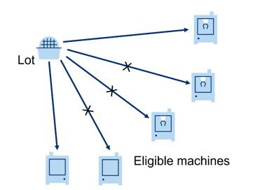 Ein Bild, das Reihe, Screenshot, parallel, Diagramm enthält.
KI-generierte Inhalte können fehlerhaft sein.